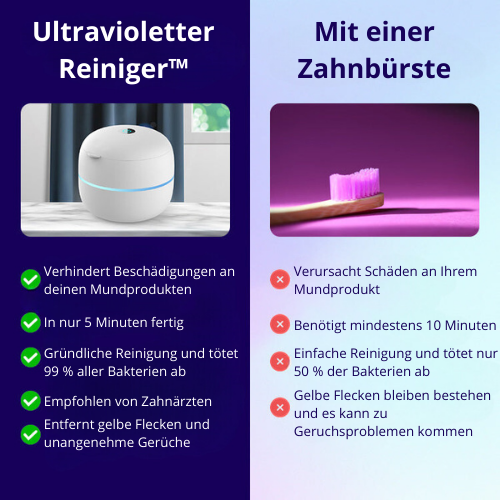 Ultravioletter Reiniger